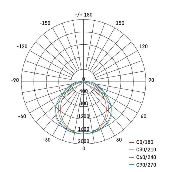 Светильник LED EMOS ZT1531 35W 5600Lm IP66 6500K MISTY линейный ZT1531 фото