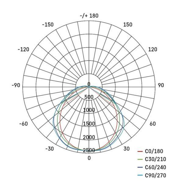 Світильник LED EMOS ZT1621 51W 8150Lm IP66 4000K MISTY лінійний ZT1621 фото