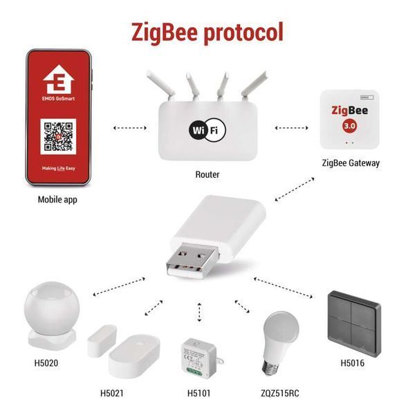 Повторитель усиления сигнала ZigBee Emos H5022 H5022 фото