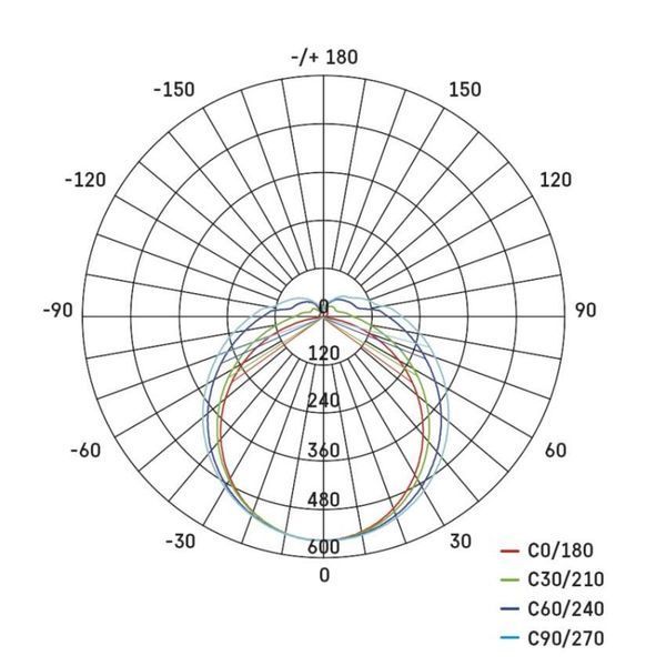 Світильник LED EMOS ZT3021 18W 2340Lm IP65 4000K DUSTY лінійний ZT3021 фото