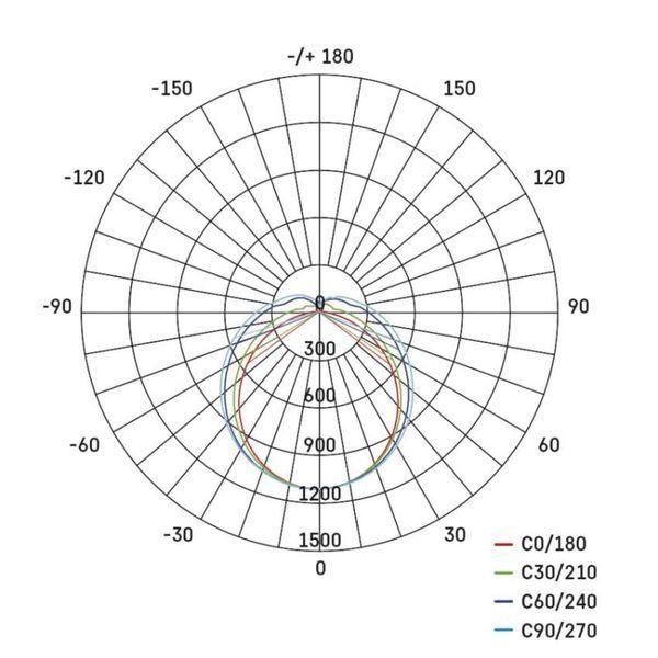Світильник LED EMOS ZT3121 36W 4680Lm IP65 4000K DUSTY лінійний ZT3121 фото