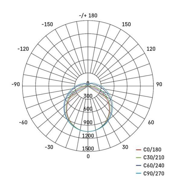 Світильник LED EMOS ZT4420 34W 4100Lm IP65 4000K FESTY лінійний ZT4420 фото