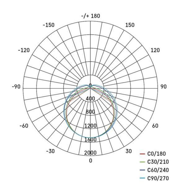 Світильник LED EMOS ZT4520 51W 6000Lm IP65 4000K FESTY лінійний ZT4520 фото