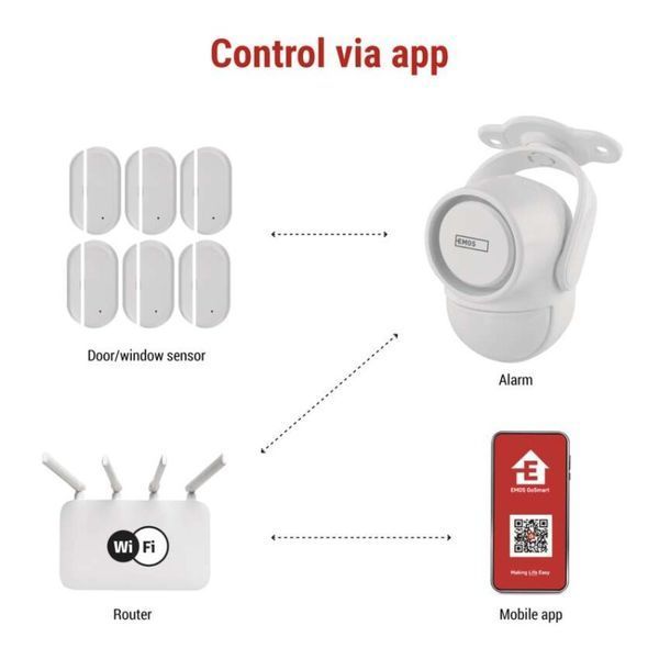Розумна сигналізація GoSmart EMOS H5030 з датчиком руху, 6 датчиками дверей/вікон, WiFi H5030 фото