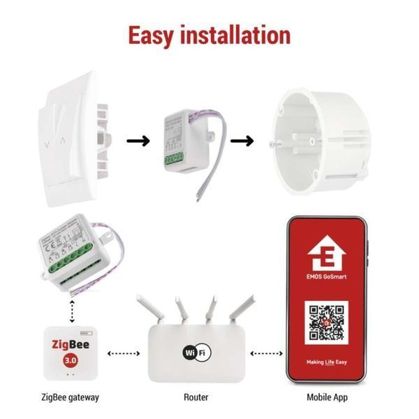 Розумний модуль двигуна EMOS H5110, ZigBee 3.0, 2-канальний H5110 фото