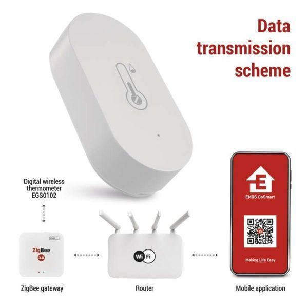 Цифровий розумний термометр гігрометр EMOS EGS0102 ZigBee EGS0102 фото