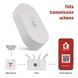 Цифровий розумний термометр гігрометр EMOS EGS0102 ZigBee EGS0102 фото 3