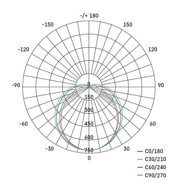 Світильник LED EMOS ZAB101 20W 2700Lm IP20 4000K PANO лінійний ZAB101 фото