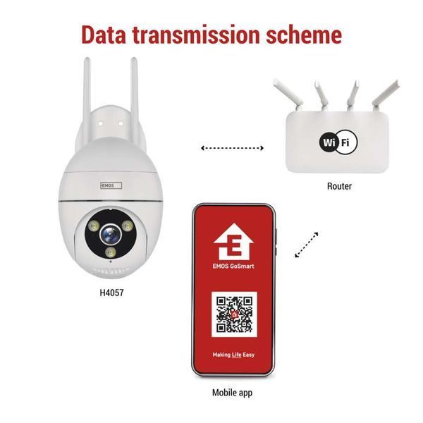 Розумна IP-камера Emos H4057 GoSmart зовнішня з Wi-Fi, живлення 5V/1A, біла H4057 фото