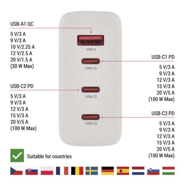 Универсальное USB GAN зарядное устройство EMOS V06G120 1xUSB-A, 3xUB-C 120W 220V PD V06G120 фото