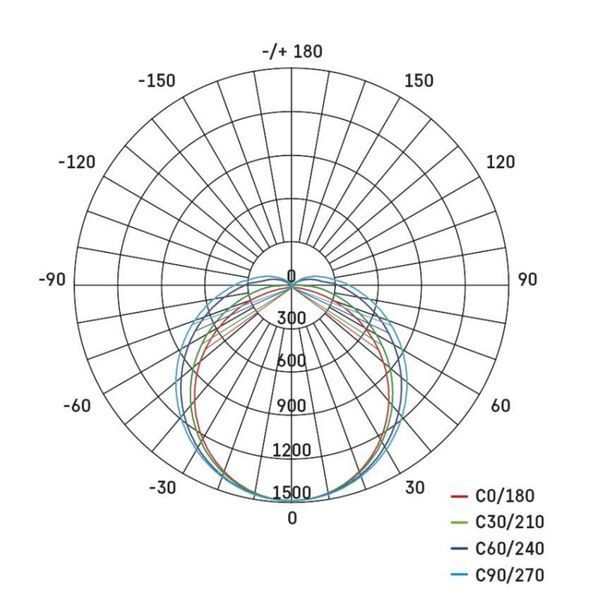 Світильник LED EMOS ZAB102 40W 5600Lm IP20 4000K PANO лінійний ZAB102 фото