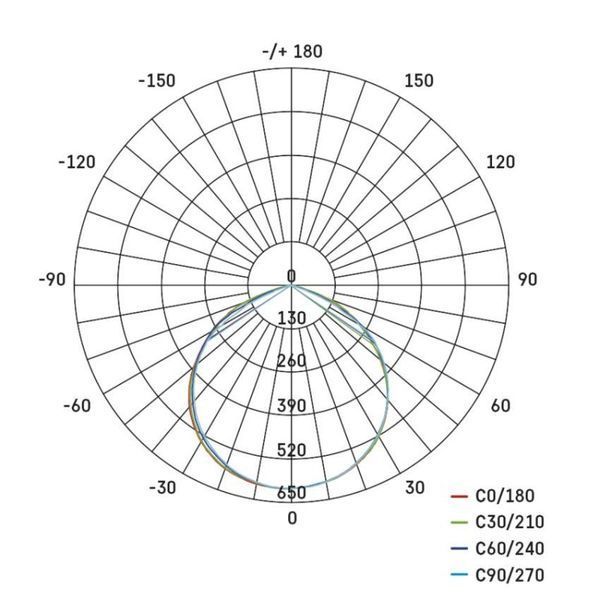 Светодиодный прожектор HOBBY SLIM 2&times;20.5W+ штатив, желтый, нейтрально-белый ZS2221.2 ZS2221.2 фото
