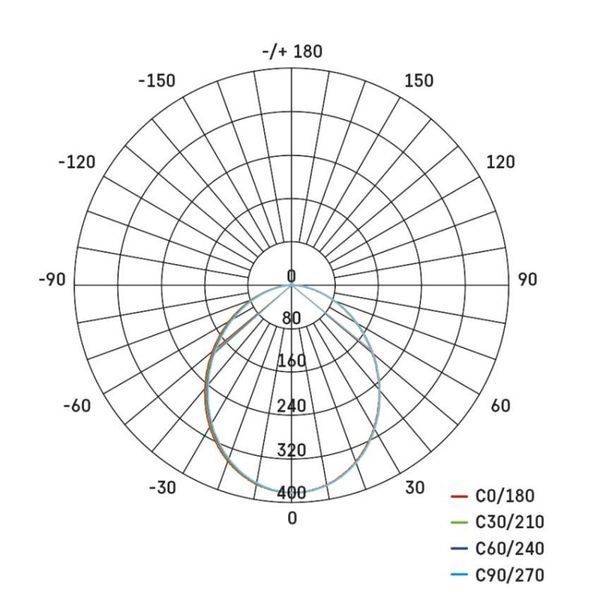 Светодиодный прожектор LED EMOS ZS2910 ILIO 10W 800Lm 4000K PIR IP44 ZS2910 фото