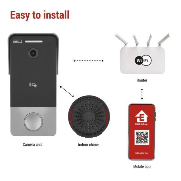 Розумний бездротовий відеодзвінок Emos H4033 IP-20PoE, з Wi-Fi H4033 фото