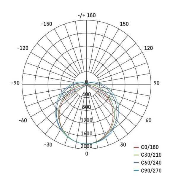 Світильник LED EMOS ZAB103 50W 7000Lm IP20 4000K PANO лінійний ZAB103 фото