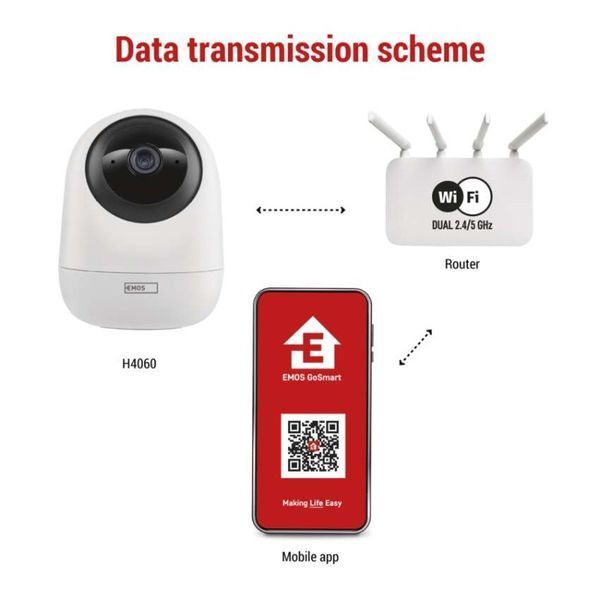 Розумна IP-камера Emos H4060 GoSmart, з Wi-Fi, 2.4 GHz/5 GHz H4060 фото