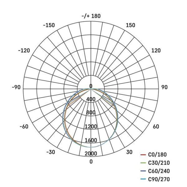 Світильник LED EMOS ZAB902 40W 4400Lm IP20 4000K MINO лінійний ZAB902 фото