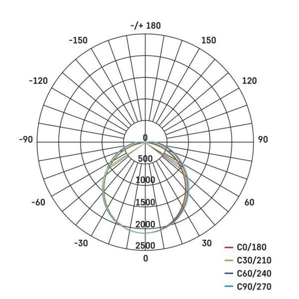 Світильник LED EMOS ZAB903 50W 5500Lm IP20 4000K MINO лінійний ZAB903 фото